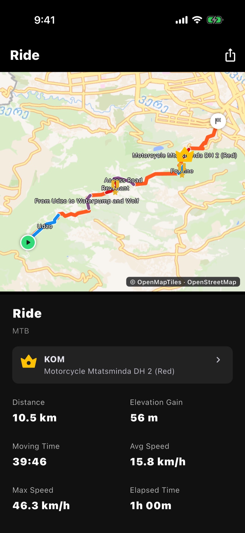 Effort analysis after a ride