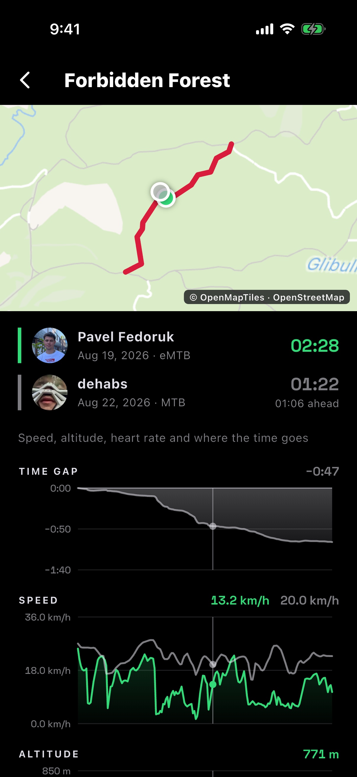 The trail on a map, both riders moving together