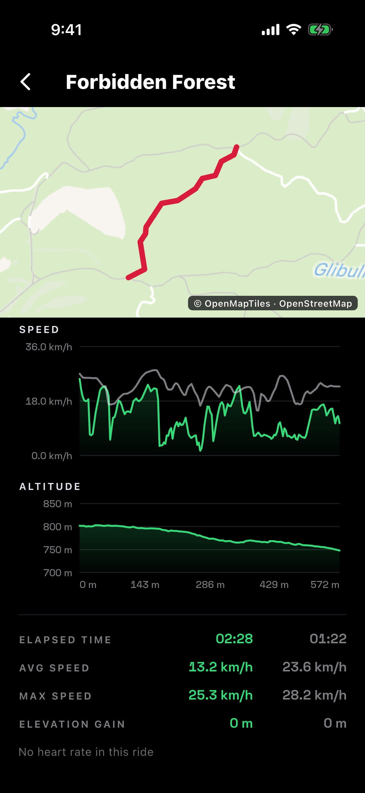 Two runs, one chart