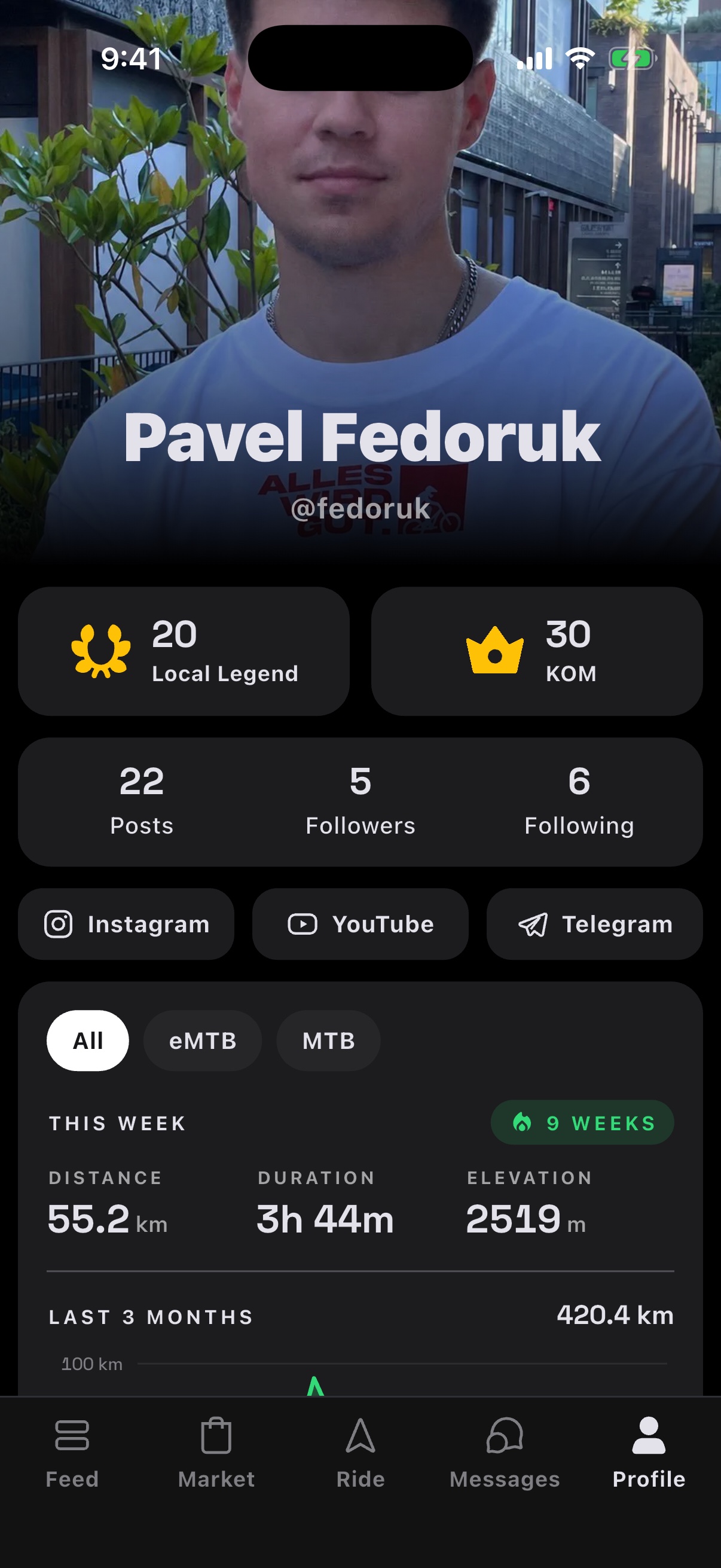 Weekly activity and social links on the profile